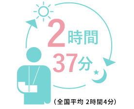 患者1日当たりの平均実施時間